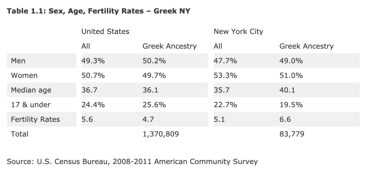 Greek Immigration in the United States: A Historical Overview ...