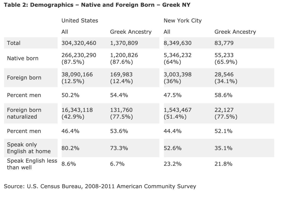 Greek Immigration in the United States: A Historical Overview ...